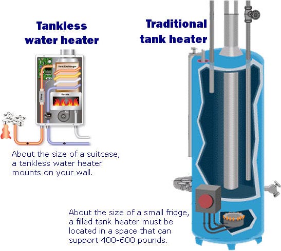 Tankless Water Heater Comparison