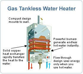 Gas Tankless Water Heater Diagram