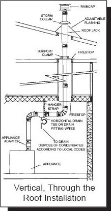Tankless Water Heater - Vertical Venting Diagram