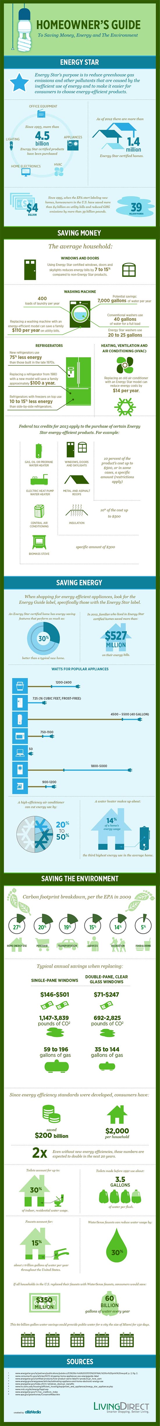 Earth Day Infographic - Guide to Saving Money & Energy