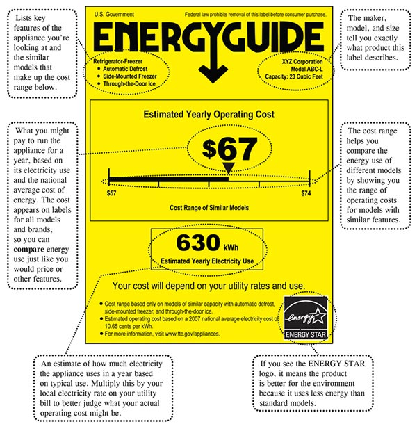 Understanding the Energy Guide Label