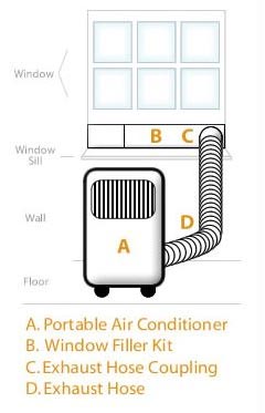 Portable Air Conditioner Venting Diagram