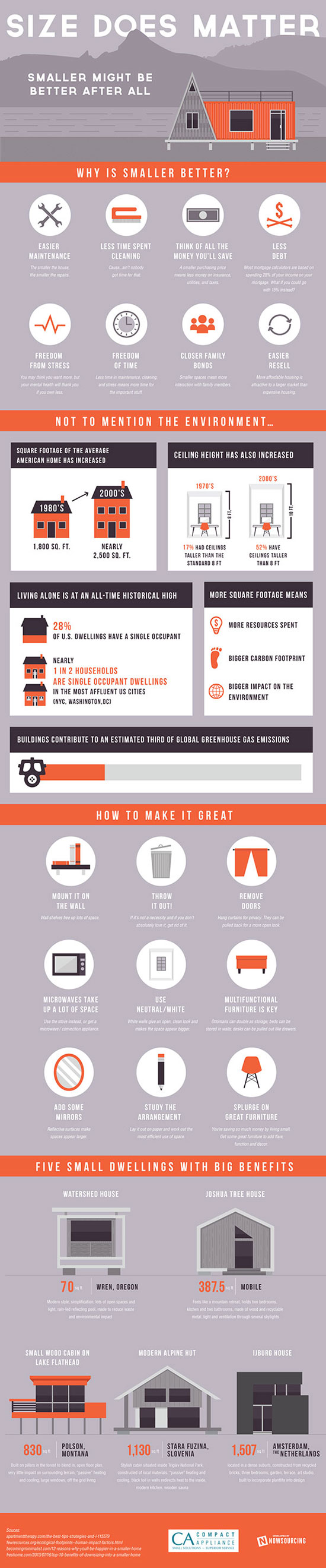 Compact Living Infographic - Why Small Living Might Be A Better For You