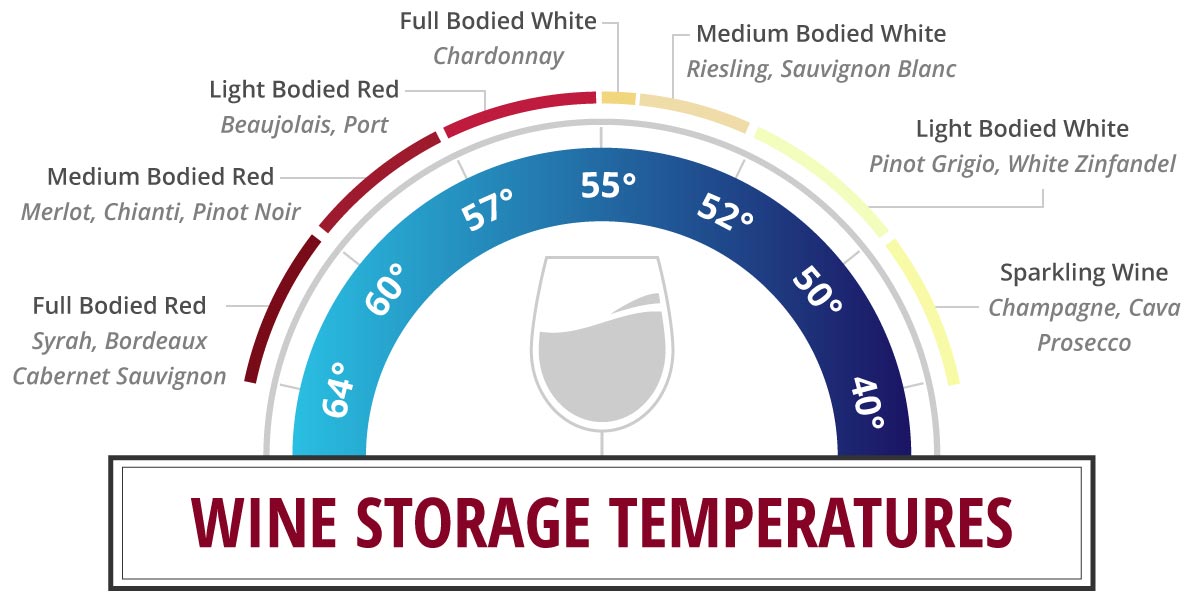 Wine Cooler Temperature Range
